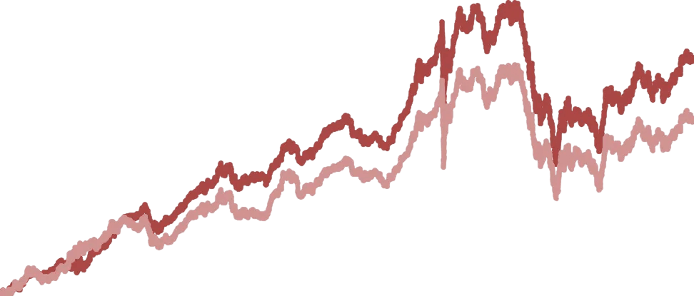2010年以來，美國金融債及非金融債指數累積報酬率走勢