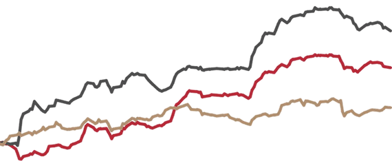 德國商業銀行與義大利裕信銀行債券累積報酬率走勢